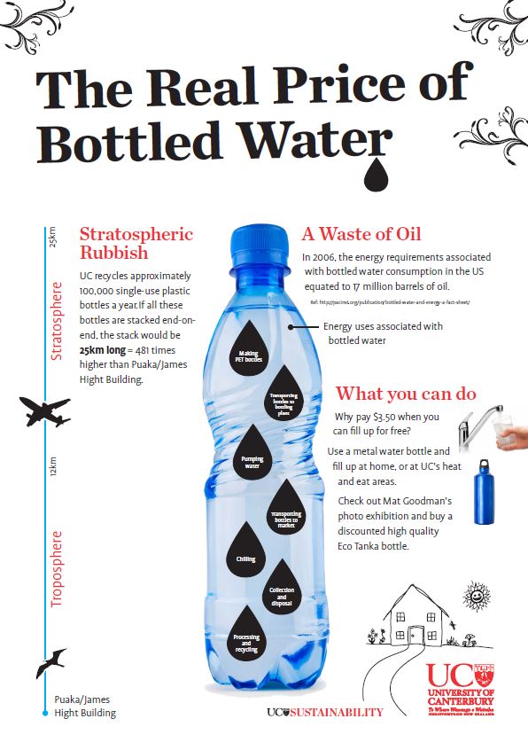 The Real Bottled Water Cost